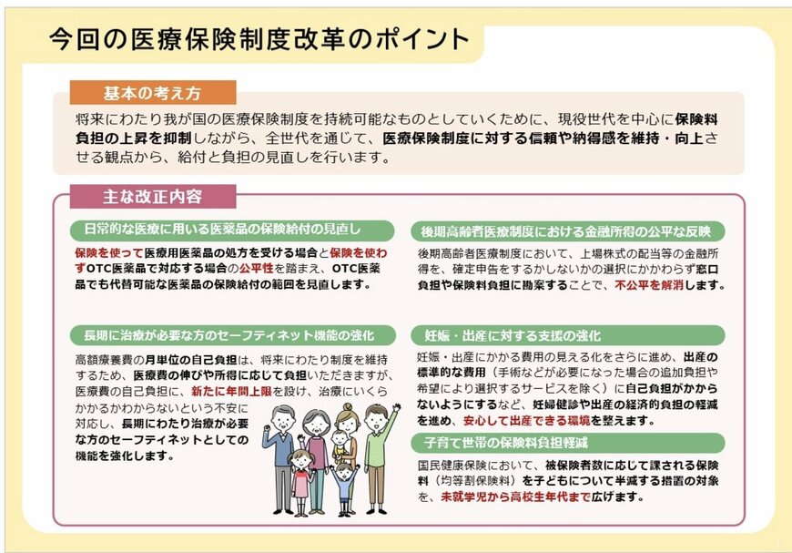 2026年5月に成立した医療保険制度改正法の改革ポイントを整理した図