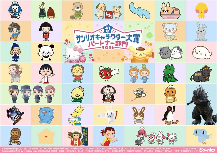 企業や自治体とコラボした「パートナー部門」では、まっしろな癒やしキャラ・しろたんの「しろたん×サンリオキャラクターズ」が第1位