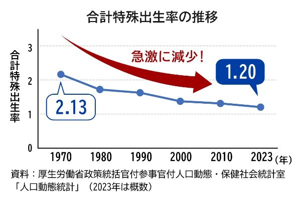 出所：政府広報オンライン「2024年10月分から児童手当が大幅拡充！対象となるかたは必ず申請を」