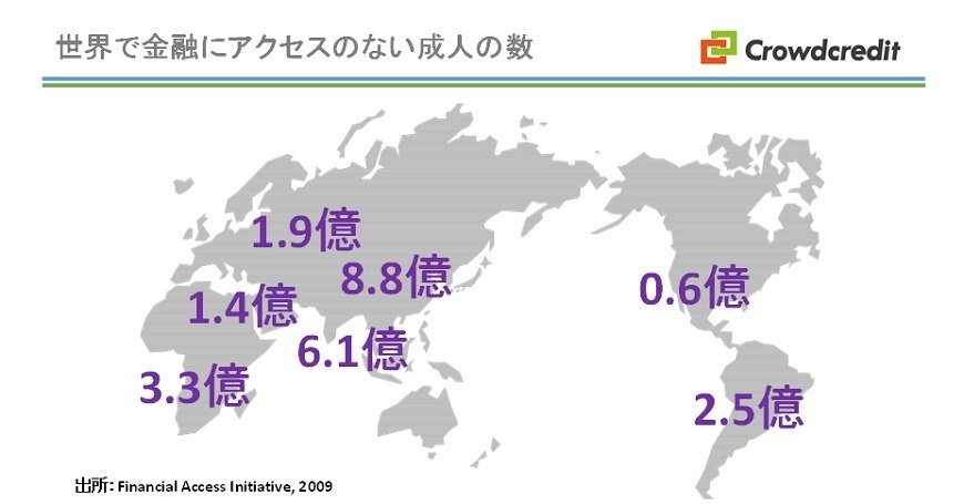 出所：Financial Access Initiative