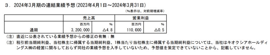 出所：株式会社東芝　2024年3月期第2四半期決算短信〔米国基準〕（連結）
