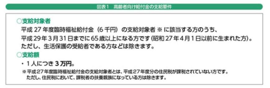 出所：厚生労働省「高齢者向け給付金のお知らせ」