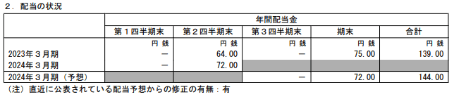 出所：コマツ「2024年3月期第2四半期決算」