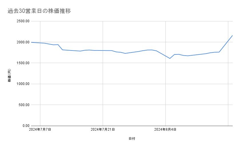 出所：各種資料をもとに筆者作成