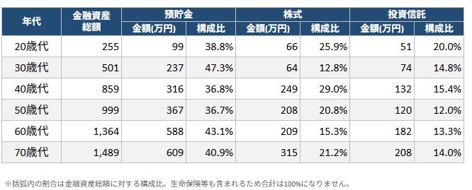 出所：J-FLEC（金融経済教育推進機構）「家計の金融行動に関する世論調査 2025年」をもとにLIMO編集部作成