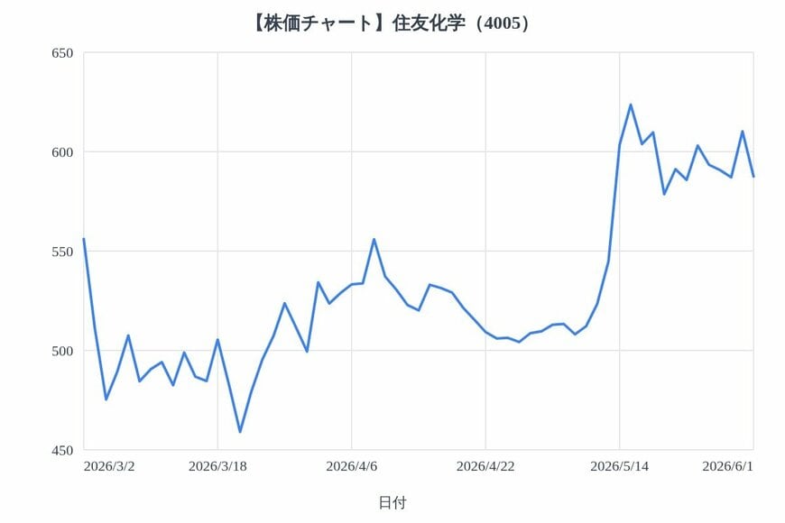 出所：各種資料をもとにLIMO編集部作成