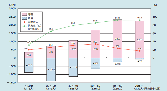 【出典】内閣府「令和3年版高齢社会白書」