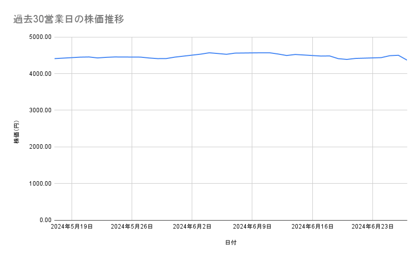 出所：各種資料をもとに筆者作成