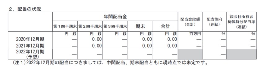 出所：ルネサス エレクトロニクス株式会社「2021年12月期 決算短信［IFRS］（連結）」