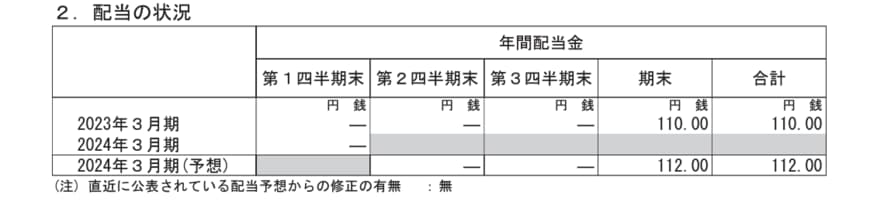 出所：日本ハム「2024年3月期 第1四半期決算短信〔IFRS〕（連結）」