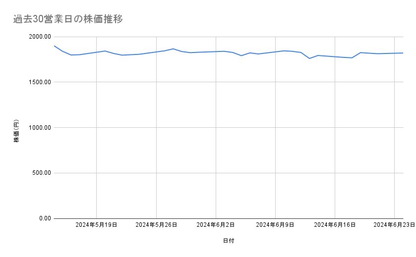 出所：各種資料をもとに筆者作成