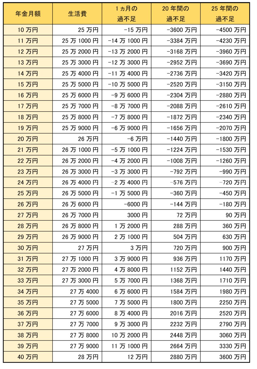出所：筆者作成