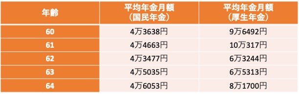 出所：厚生労働省「令和5年度 厚生年金保険・国民年金事業の概況」をもとに筆者作成