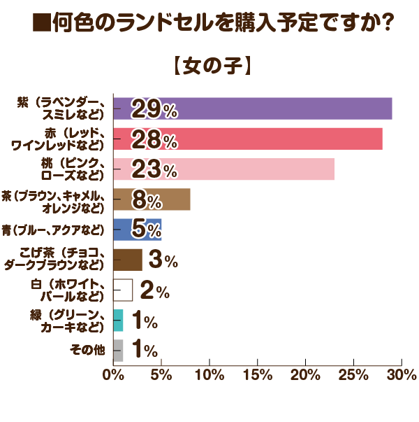 出典：株式会社MayLight「ランドセルの通知表」（2022年1月18日公表）