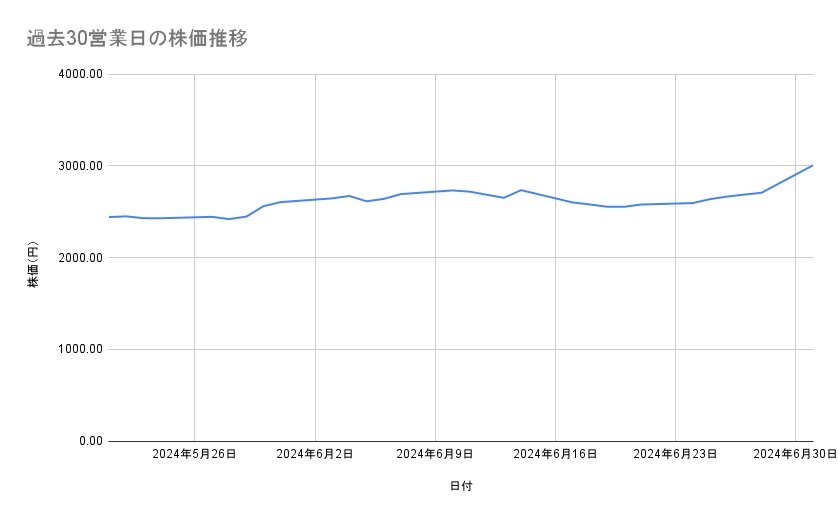 出所：各種資料をもとに筆者作成