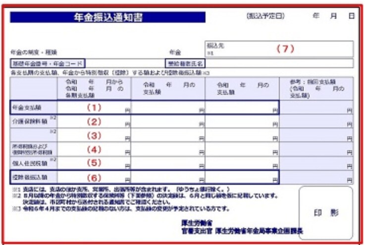 出所：日本年金機構「年金振込通知書」
