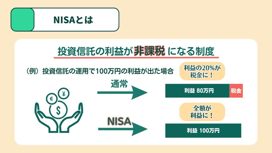 出所：LIMO編集部作成
