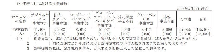 出所：三菱UFJフィナンシャル・グループ「有価証券報告書」