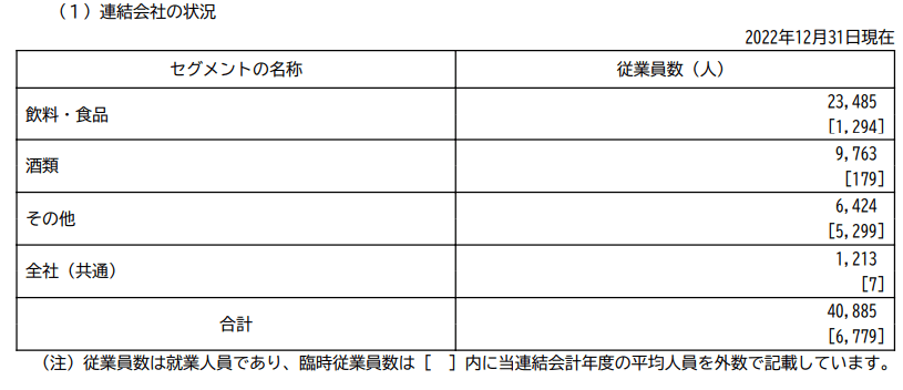 出所：サントリーホールディングス「有価証券報告書」