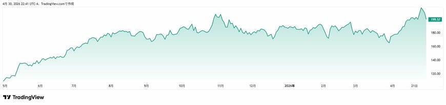Tradingview