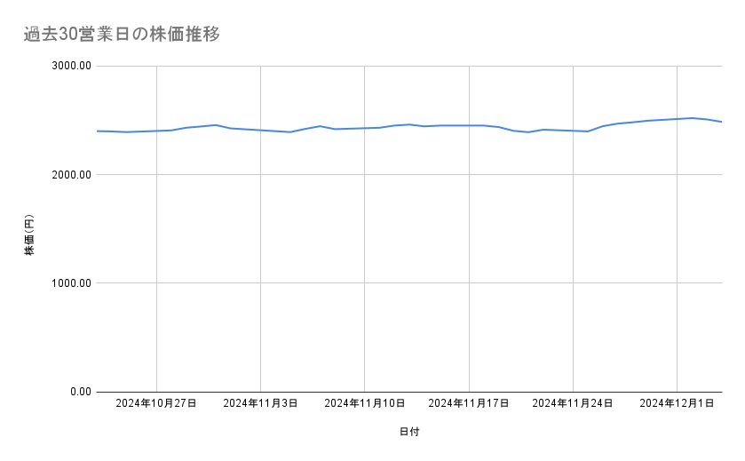 出所：各種資料をもとに筆者作成