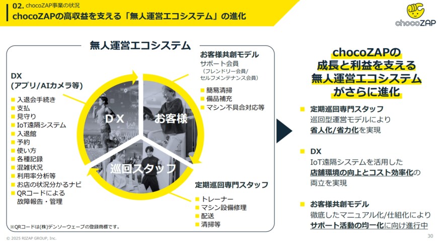 出所：RIZAPグループ株式会社提供