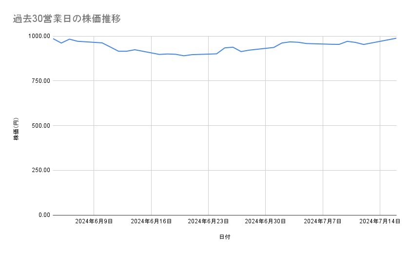 出所：各種資料をもとに筆者作成