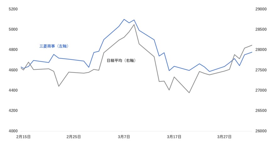 出所：各種資料をもとに筆者作成