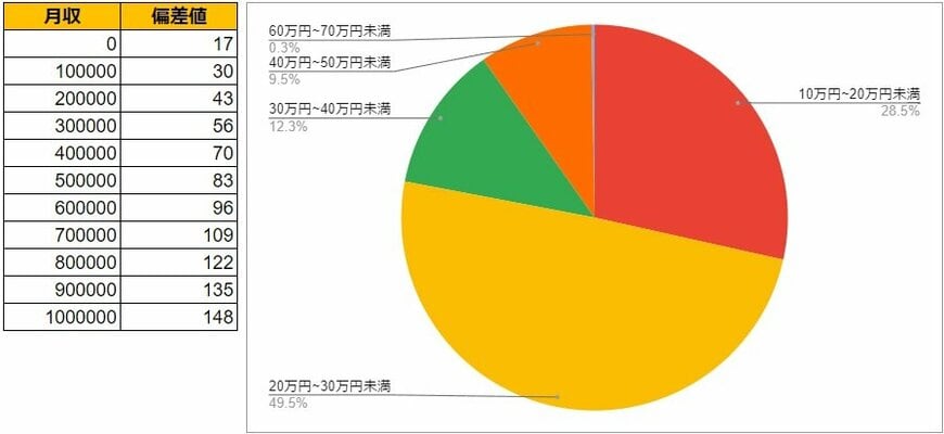 出所:各種資料をもとにLIMO編集部作成