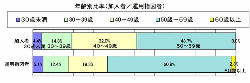 アンケート結果グラフ