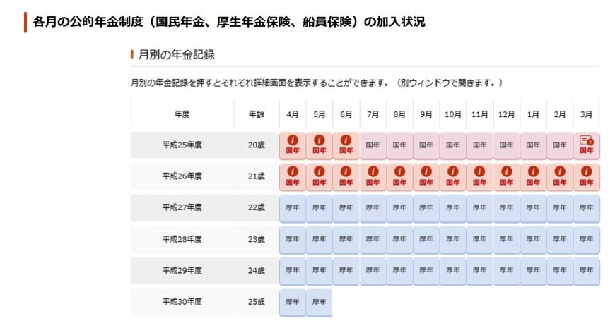 ねんきんネットの画面(見本)