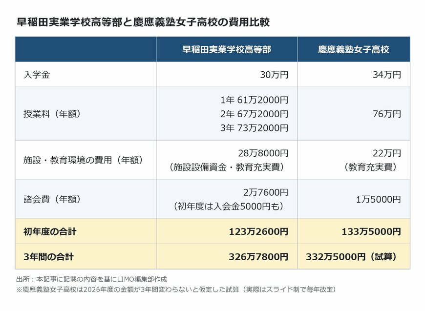 出所：本記事に記載の内容を基にLIMO編集部作成