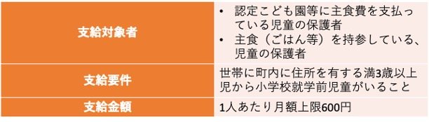 主食費助成金｜兵庫県多可町