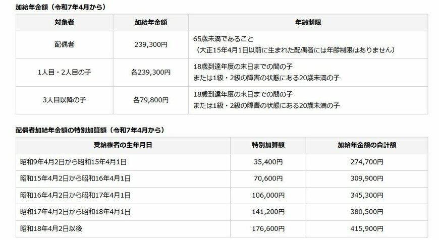 加給年金の金額例