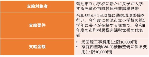 菊池市小学校世帯インターネット接続環境整備費補助金｜熊本県菊池市
