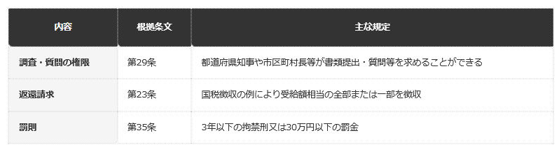 前提：江戸川区・守口市公表の資料に基づく編集部整理（児童扶養手当法）