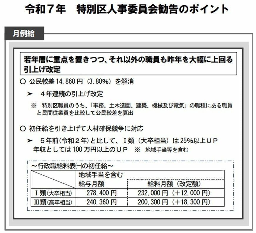 「月例給」令和7年 特別区人事委員会勧告のポイント