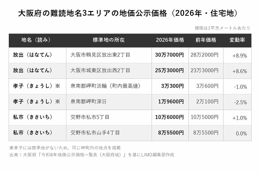 本記事に記載の内容を基にLIMO編集部作成