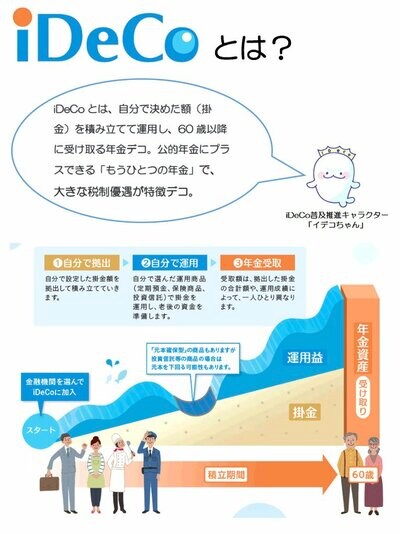 iDeCo（個人型確定拠出年金）