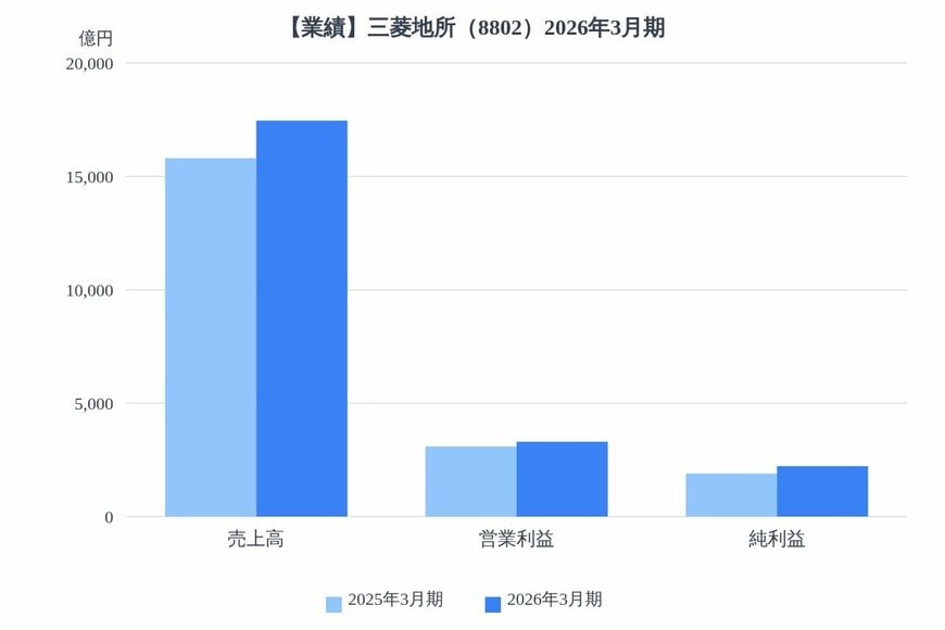 出所：各種資料をもとにLIMO編集部作成