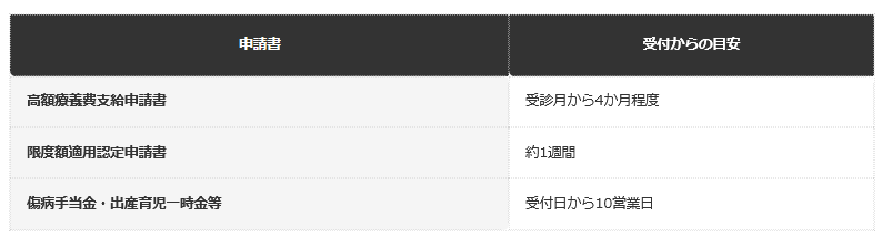 前提：全国健康保険協会（協会けんぽ）東京支部公表の目安に基づく編集部整理