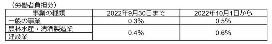 出所：筆者作成