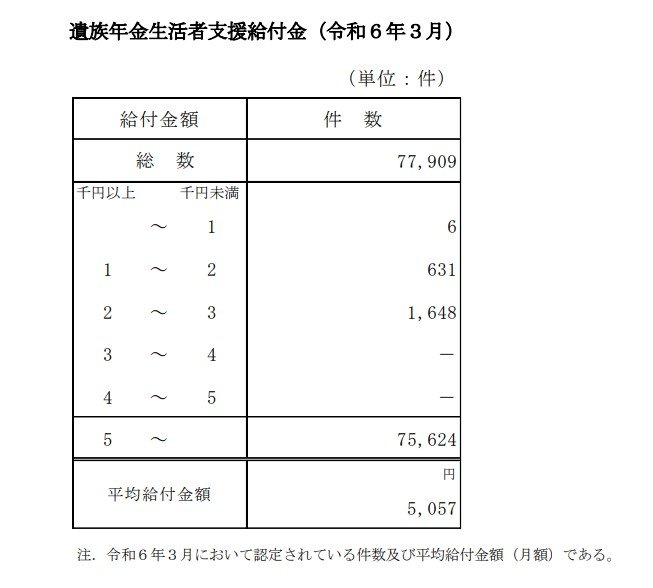 出所：厚生労働省「令和5年度厚生年金保険・国民年金事業の概況」