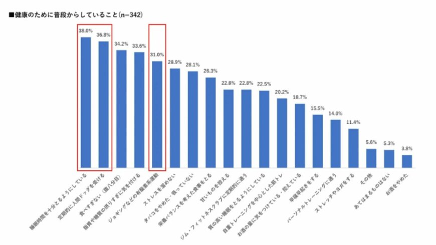 出所：Black Card Ｉ 株式会社「【ラグジュアリーカードの初の会員ライフスタイル調査】全体の6割が年収アップの見込み、直近1年で15億円の不動産購入も」
