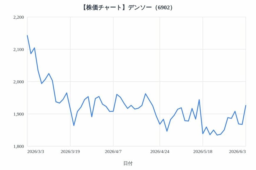 出所：各種資料をもとにLIMO編集部作成