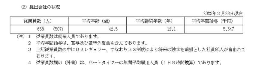出所：壱番屋「有価証券報告書」