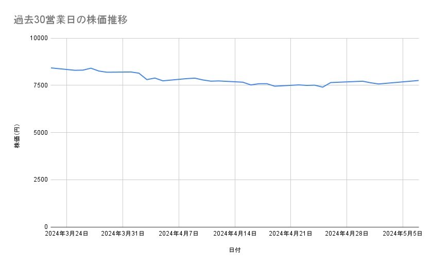 各種資料をもとに筆者作成