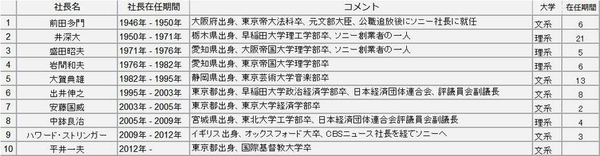 出所：各種資料より投信1編集部が作成