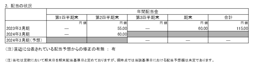 出所：富士電機「2024年3月期第2四半期決算短信〔日本基準〕（連結）」