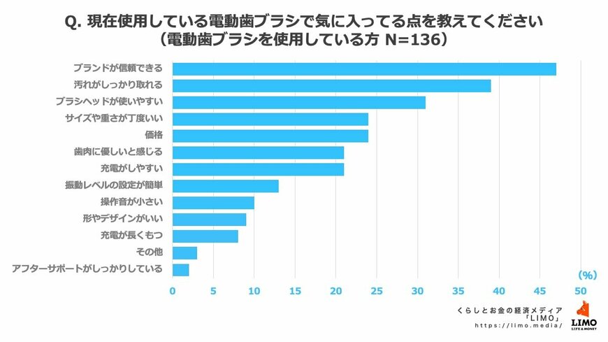 出所：株式会社モニクルリサーチ